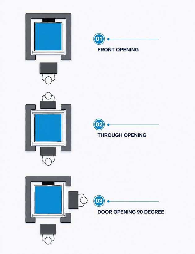 Loading Configuration